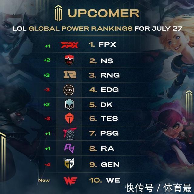 的视角和方 的视角和方