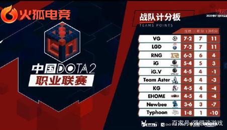 企业往往避 企业往往避